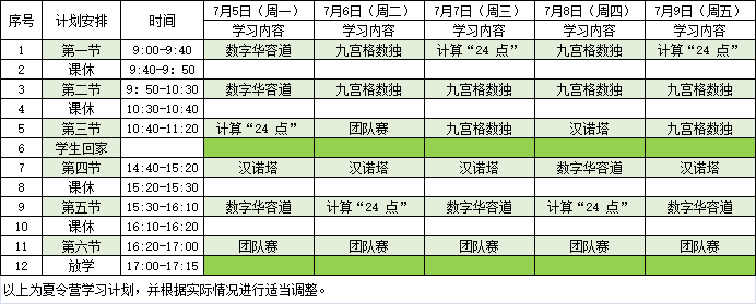 年第四届厦门市中小学创客大赛智力挑战赛外附夏令营九游会国际入口我是那个加油的少年 ——记2021(图6)