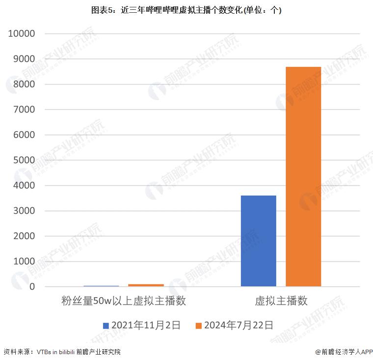 现状：虚拟主播行业快速增长并广泛应用于各大平台九游会2024 年中国虚拟主播行业发展历程及(图2)